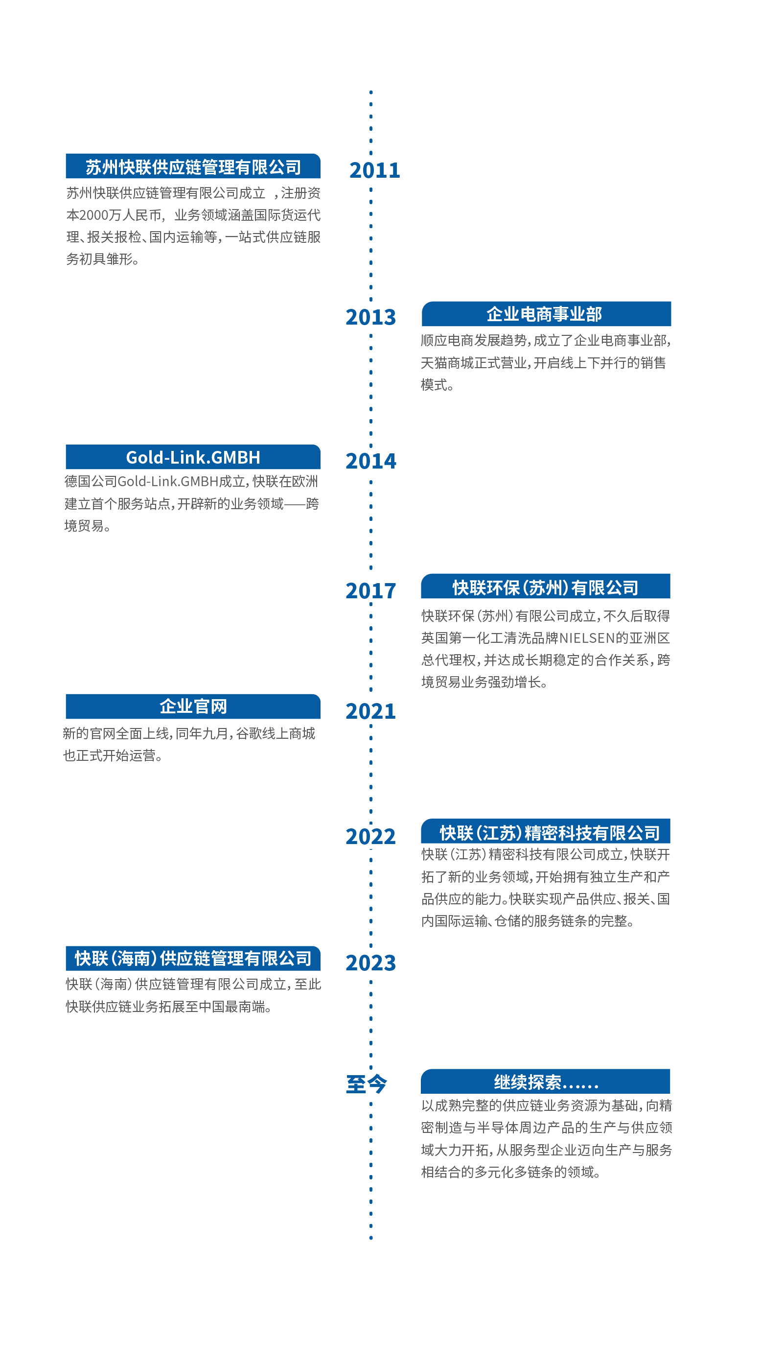 02关于我们-发展历程-长图替换.png